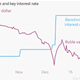Image for article titled Russia can’t figure out how to fix its ailing economy